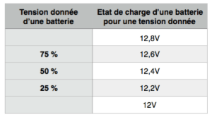 etat-de-charge-des-batteries